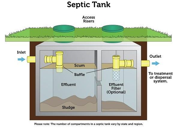 Cebu Septic