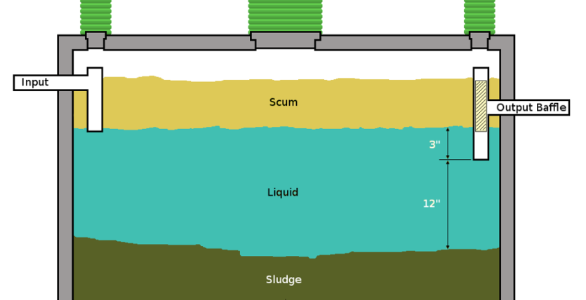 Five (5) Reasons why sludge removal is Necessary - Shine Septic Tanks ...